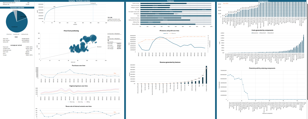 Variantenmanagement Software mit datenbasiertem Ansatz: individuelle Analytics-Tools für Integration in ERP, CRM und PLM zur Optimierung von Produktvarianten.