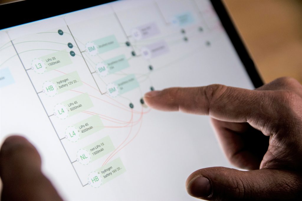 Phasen der Produktentwicklung: Lastenheft, Konzeptphase und Absicherung mit datenbasierter Beratung für modulare Strukturen, Varianten und Innovation.