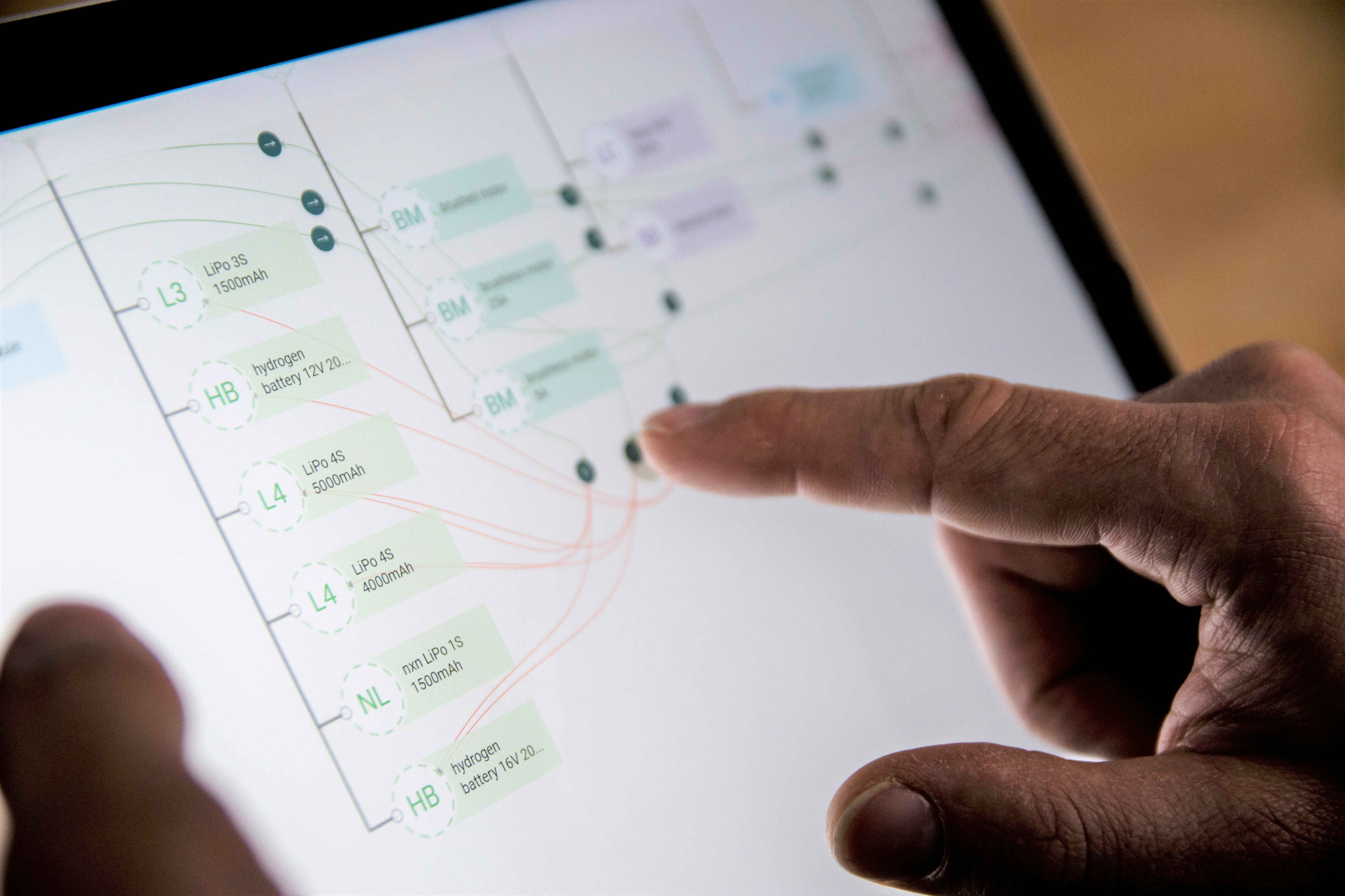 Odego Blog zu datenbasierter Produktentwicklung
