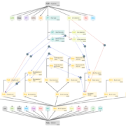 Product architecture and configuration