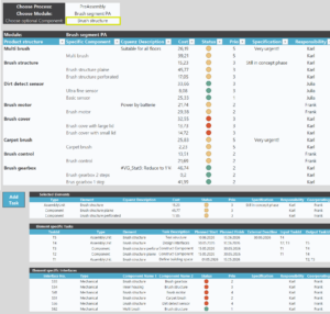 Project management